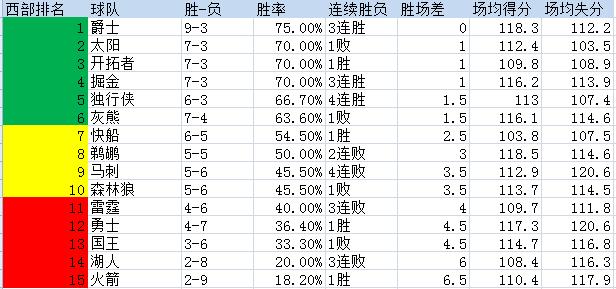 nba当今联盟球员排名_http://www.zhaochafa.com_信息发布_第1张