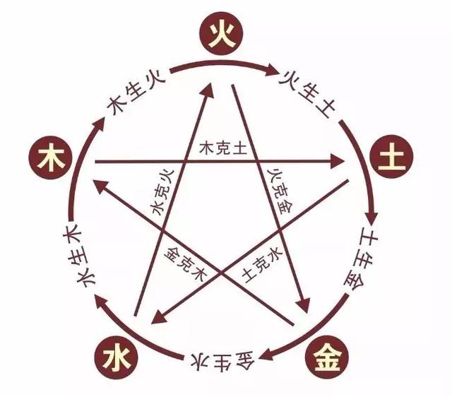 适合戴金的属相有哪些_http://www.zhaochafa.com_信息发布_第1张