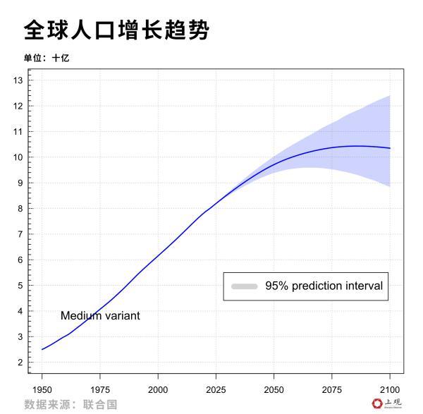 全球人口大国排行榜_http://www.zhaochafa.com_信息发布_第1张