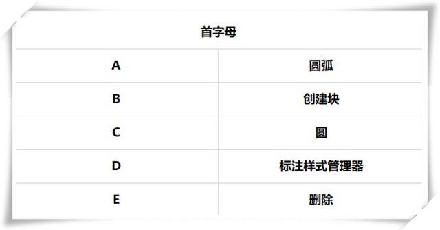 cad20个常用快捷键_http://www.zhaochafa.com_信息发布_第1张