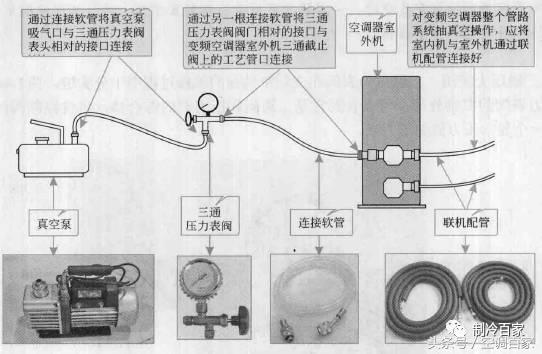 变频空调安装如何抽真空_http://www.zhaochafa.com_信息发布_第1张