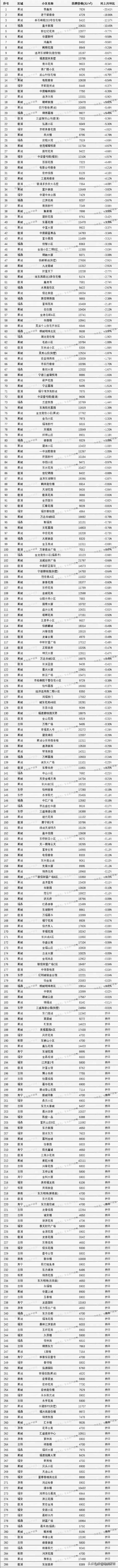 房价跌幅超过30%房企：霞浦30个小区上月房价下跌_http://www.zhaochafa.com_信息发布_第1张