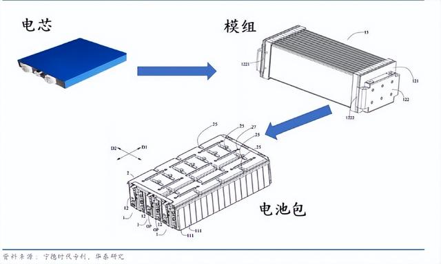 动力电池ctb是什么_http://www.zhaochafa.com_信息发布_第1张