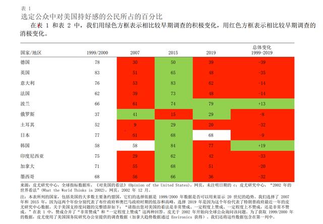 美国未来30年的影响力_http://www.zhaochafa.com_信息发布_第1张