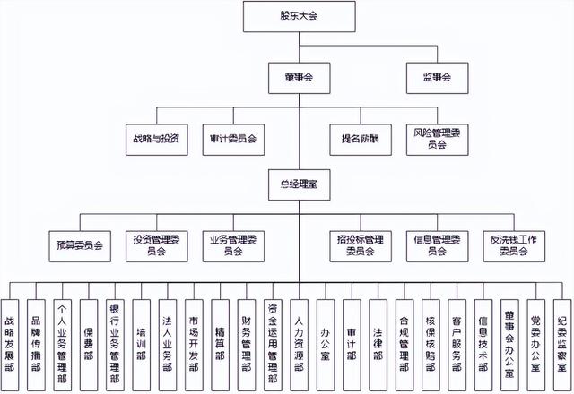 常见的五种组织结构类型_http://www.zhaochafa.com_信息发布_第1张