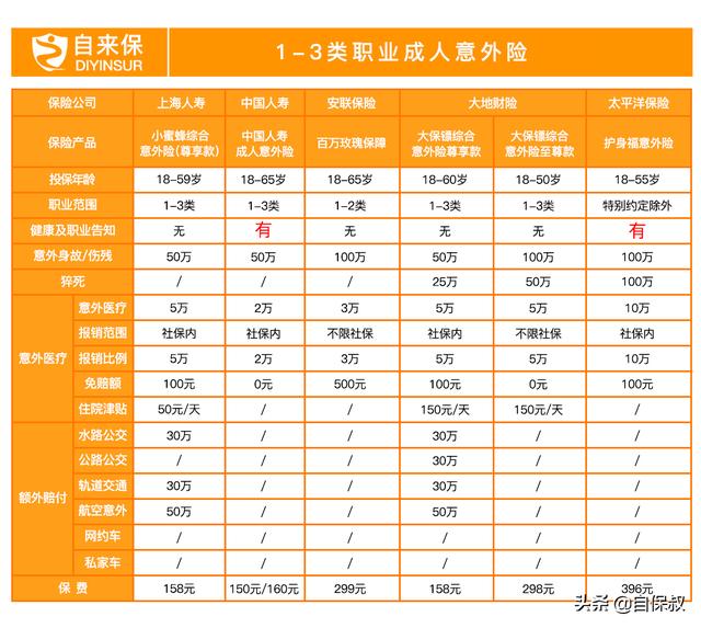 一年两千元的意外险有必要买吗_http://www.zhaochafa.com_信息发布_第1张