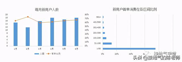 数据分析七大能力_http://www.zhaochafa.com_信息发布_第1张