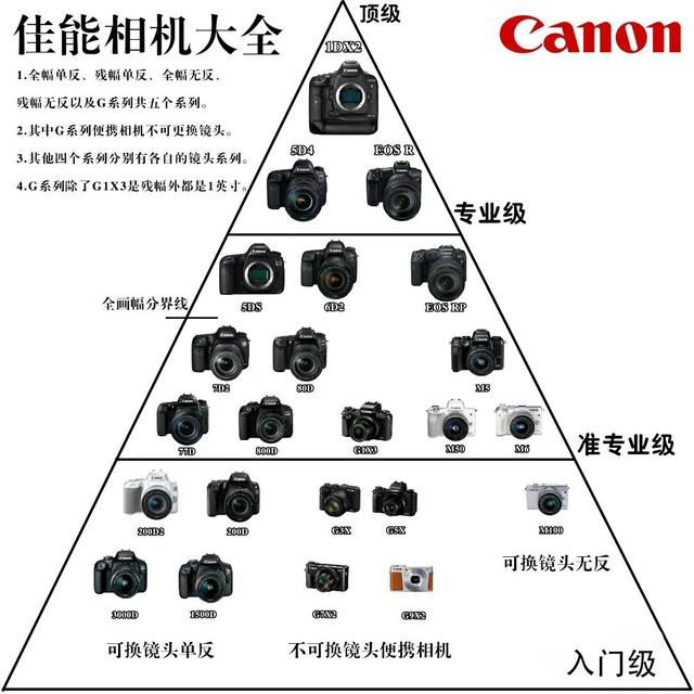 新手入门摄影买哪款相机比较好_http://www.zhaochafa.com_信息发布_第1张