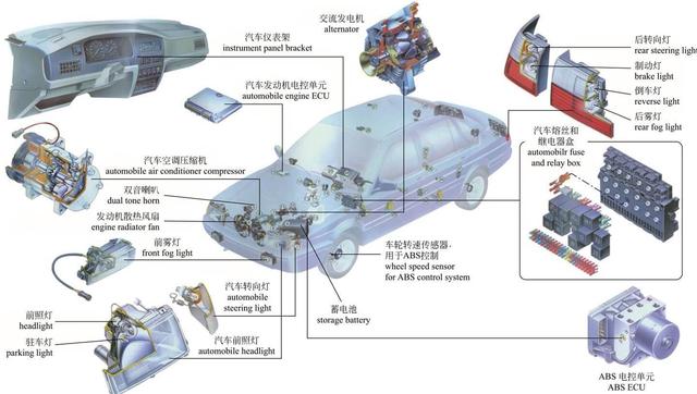 汽车电气系统基本知识与特点_http://www.zhaochafa.com_信息发布_第1张