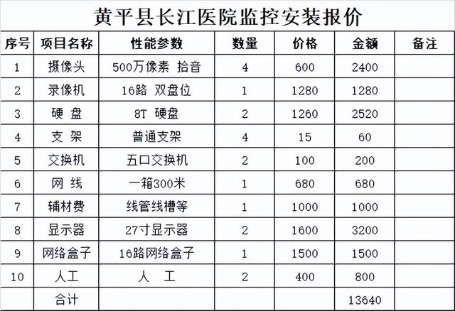 16个摄像头安装方法_http://www.zhaochafa.com_信息发布_第1张