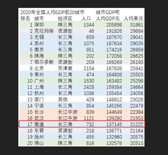 河北省廊坊各城市排名_http://www.zhaochafa.com_信息发布_第1张