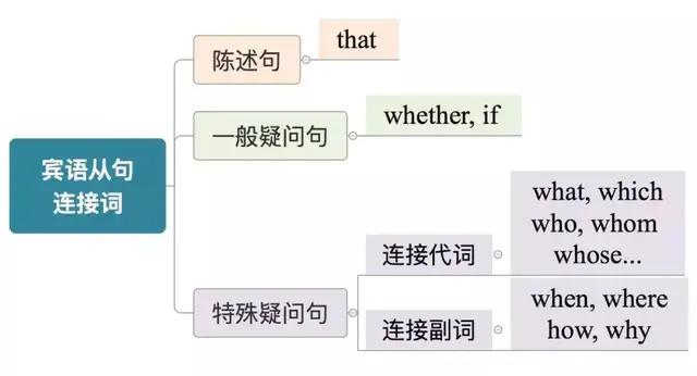 高中英语从句用法大全_http://www.zhaochafa.com_信息发布_第1张