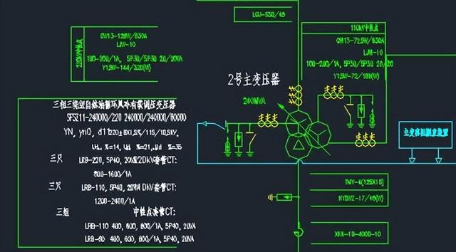 110kv变压器的主要符号_http://www.zhaochafa.com_信息发布_第1张