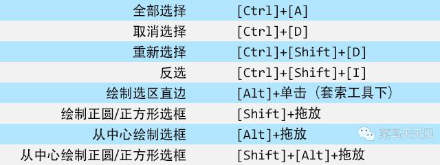 ps选区命令详解_http://www.zhaochafa.com_信息发布_第1张