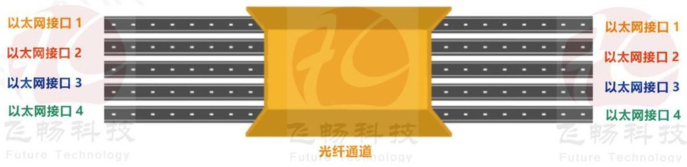 光隔离器的功能是什么_http://www.zhaochafa.com_信息发布_第1张