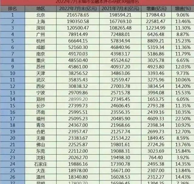 广州能成为一线城市吗_http://www.zhaochafa.com_信息发布_第1张