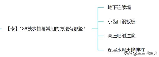 一级建造师建筑实务简答题必背_http://www.zhaochafa.com_信息发布_第1张