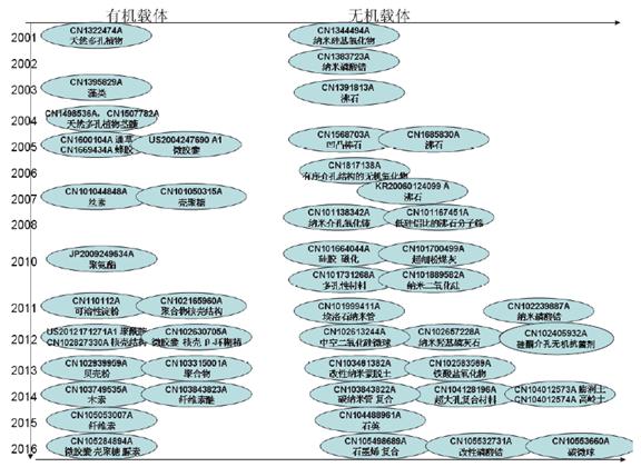 纳米银抗菌原理图_http://www.zhaochafa.com_信息发布_第1张