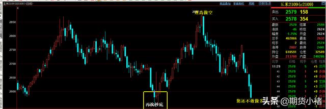 现在玉米期货价格走势_http://www.zhaochafa.com_信息发布_第1张