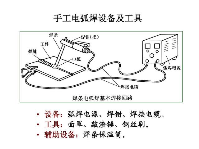 氩弧焊焊接技术立焊_http://www.zhaochafa.com_信息发布_第1张