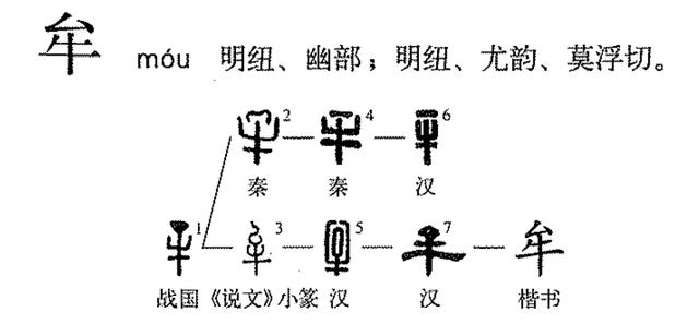 36个象形字是哪几个_http://www.zhaochafa.com_信息发布_第1张