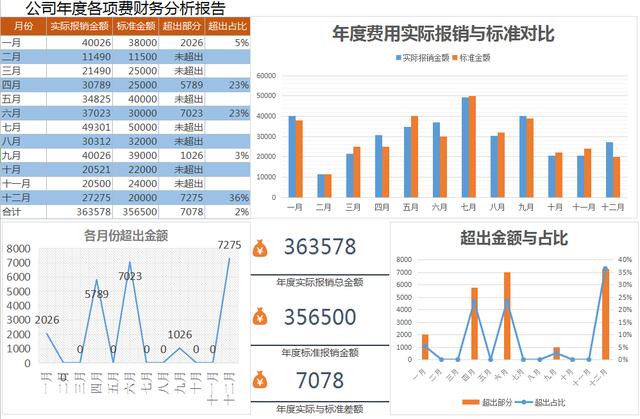 如何利用excel财务数据分析_http://www.zhaochafa.com_信息发布_第1张