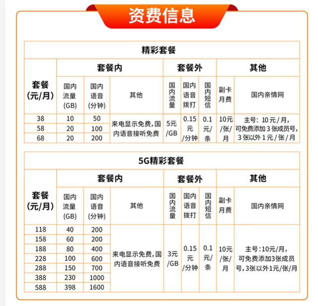 广电第4家5g运营商什么时候可开通_http://www.zhaochafa.com_信息发布_第1张