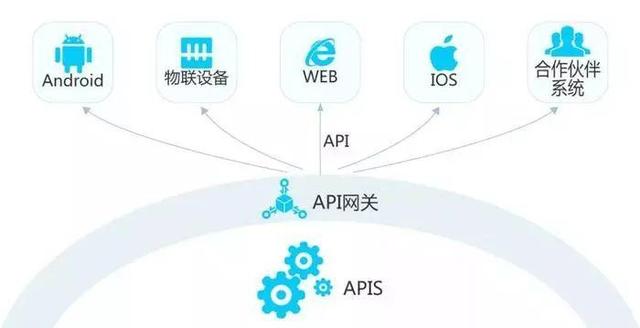 sdk开发到底是做什么的_http://www.zhaochafa.com_信息发布_第1张