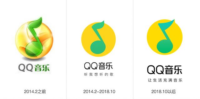 qq音乐logo发展史_http://www.zhaochafa.com_信息发布_第1张