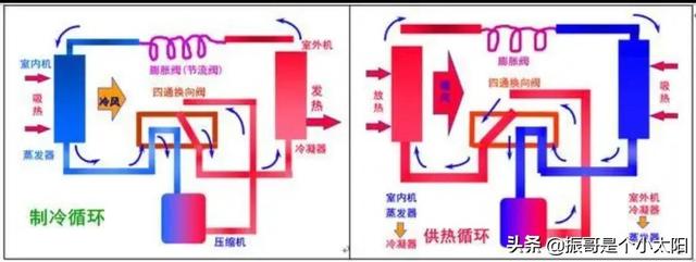 制热的图示_http://www.zhaochafa.com_信息发布_第1张