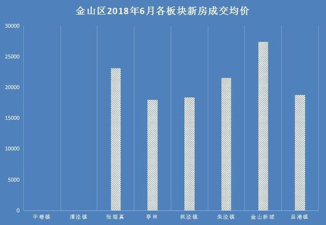 金山最新房价走势图_http://www.zhaochafa.com_信息发布_第1张