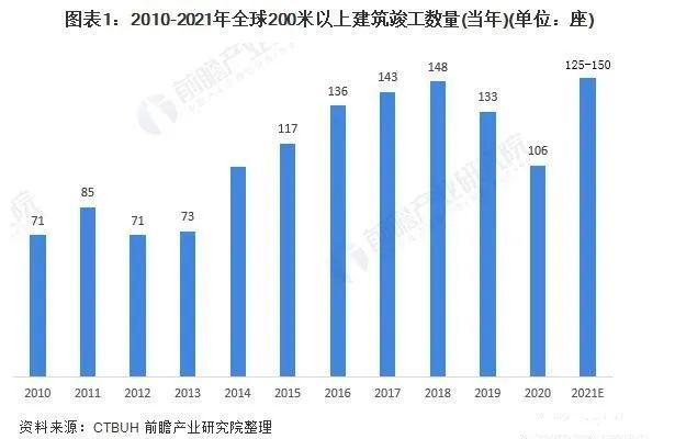 超高层结构案例_http://www.zhaochafa.com_信息发布_第1张