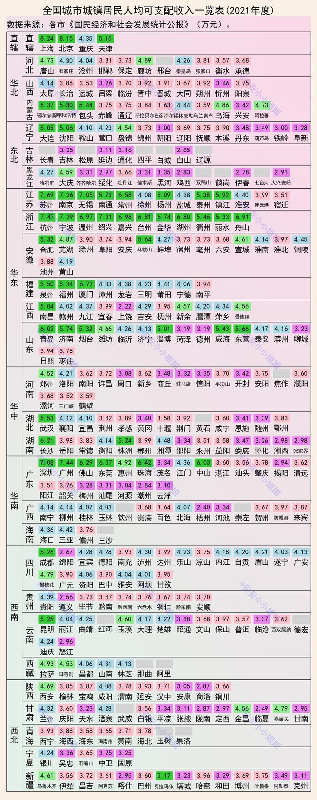 浙江各区城镇人均可支配收入_http://www.zhaochafa.com_信息发布_第1张