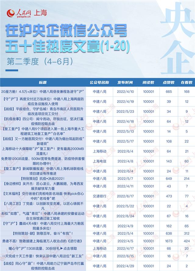 上海市国企收入排名_http://www.zhaochafa.com_信息发布_第1张