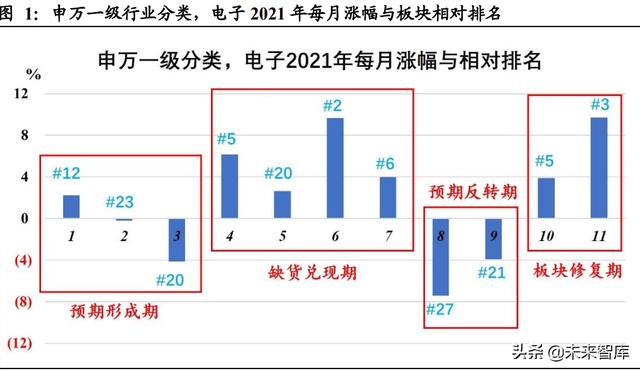 电子行业23年趋势_http://www.zhaochafa.com_信息发布_第1张