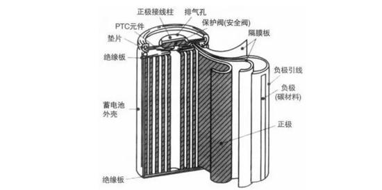 18650锂电池参数详细讲解_http://www.zhaochafa.com_信息发布_第1张