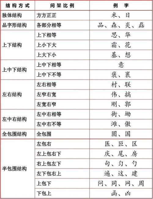 虽字圣教序写法_http://www.zhaochafa.com_信息发布_第1张