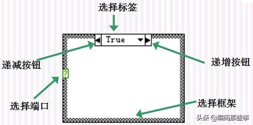 labview循环结构设置_http://www.zhaochafa.com_信息发布_第1张