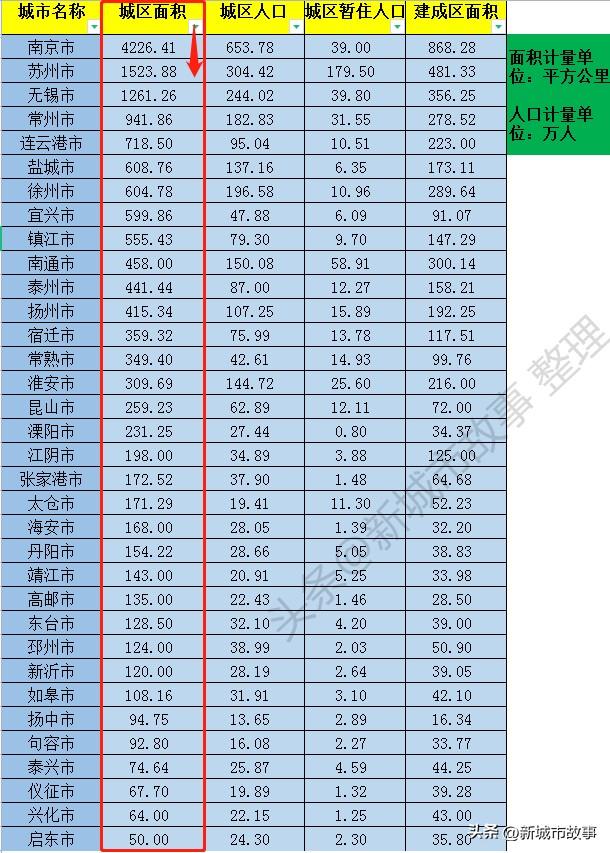 江苏各市城市建成区最新_http://www.zhaochafa.com_信息发布_第1张