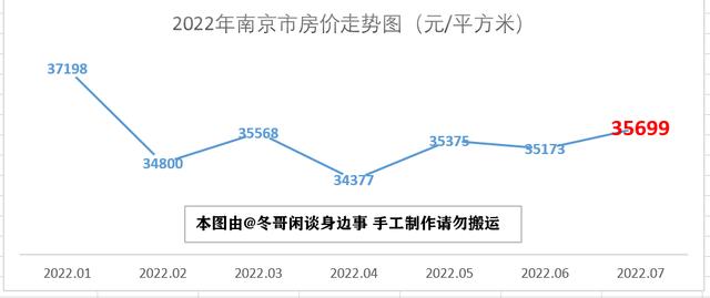 南京近十年房价走势图最新_http://www.zhaochafa.com_信息发布_第1张