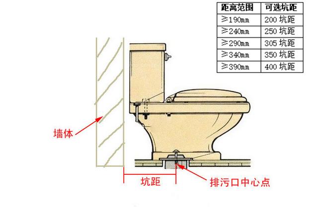 正确安装智能马桶的方法_http://www.zhaochafa.com_信息发布_第1张