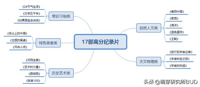 儿童必看的十部带字幕纪录片_http://www.zhaochafa.com_信息发布_第1张