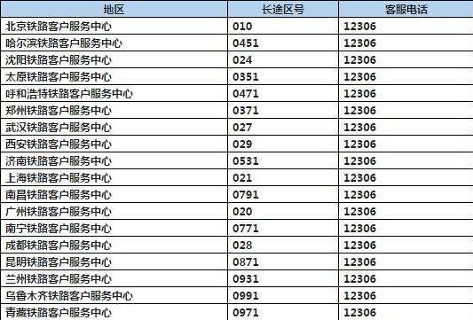 区号022是哪里的_http://www.zhaochafa.com_信息发布_第1张