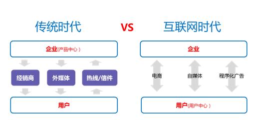 垂直化管理和扁平化管理_http://www.zhaochafa.com_信息发布_第1张