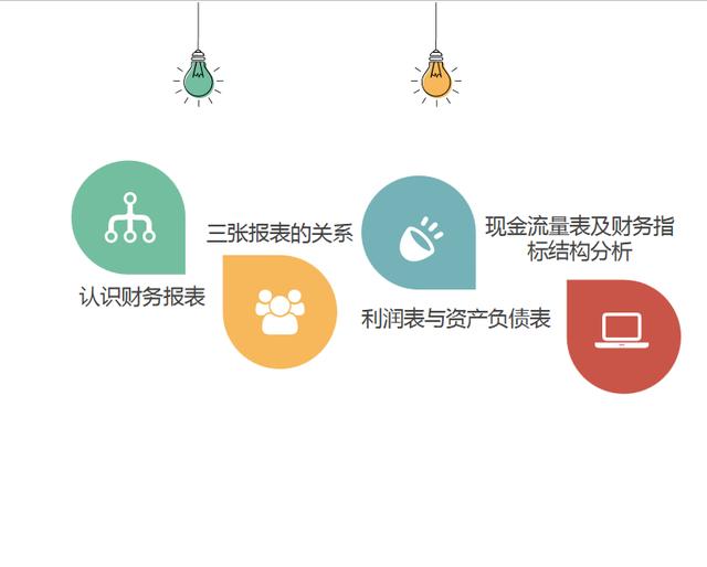 该如何快速的学会看财务报表_http://www.zhaochafa.com_信息发布_第1张