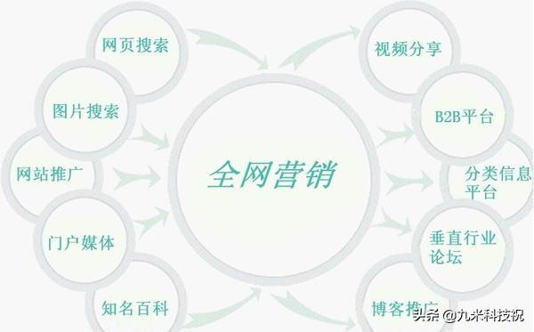 怎么做全网营销模式_http://www.zhaochafa.com_信息发布_第1张