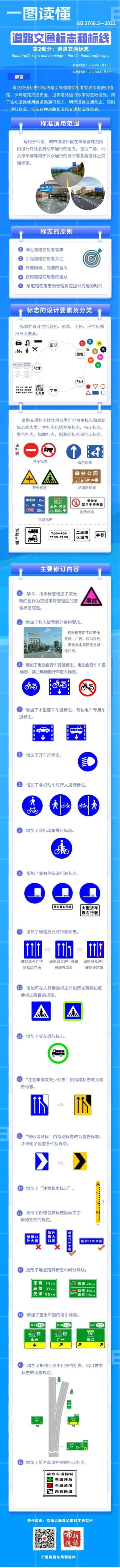 道路交通标志标线图解大全大图_http://www.zhaochafa.com_信息发布_第1张