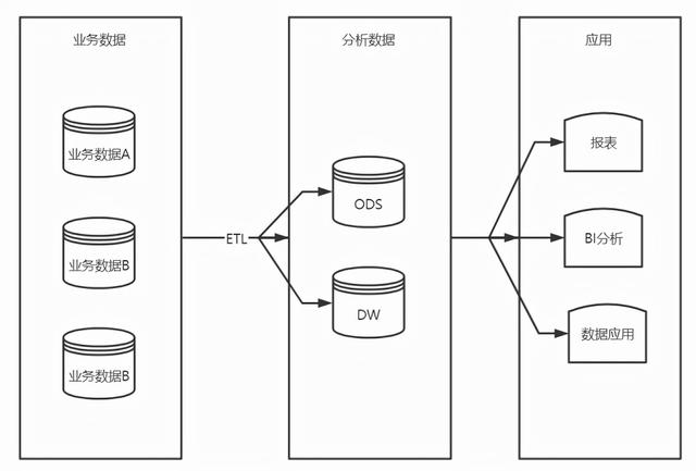 ddw和dew区别_http://www.zhaochafa.com_信息发布_第1张