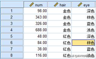 如何用spss做对应分析_http://www.zhaochafa.com_信息发布_第1张