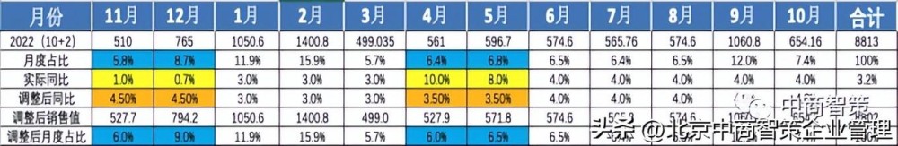 门店销售步骤流程_http://www.zhaochafa.com_信息发布_第1张